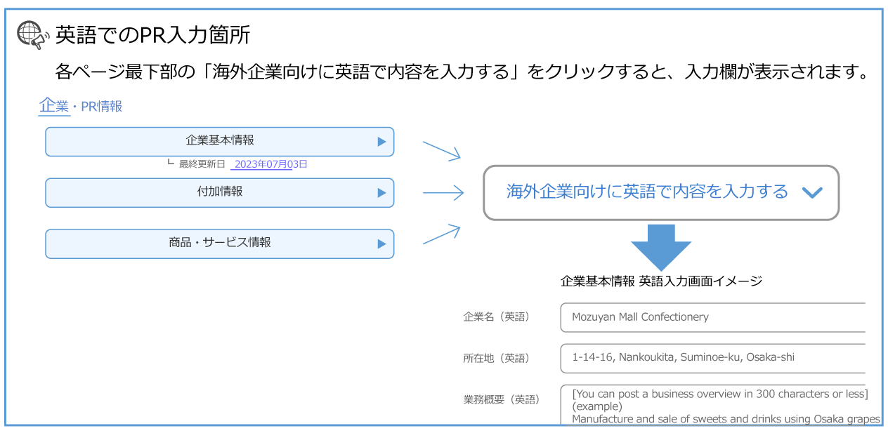 入力箇所イメージ